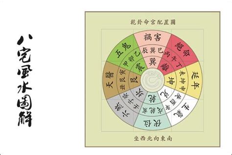 坐東南向西北風水